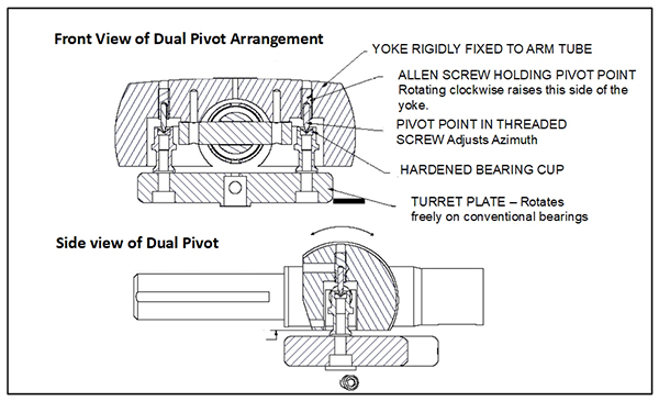  021325.apnews.originliveMkVtonearmdiagram.jpg